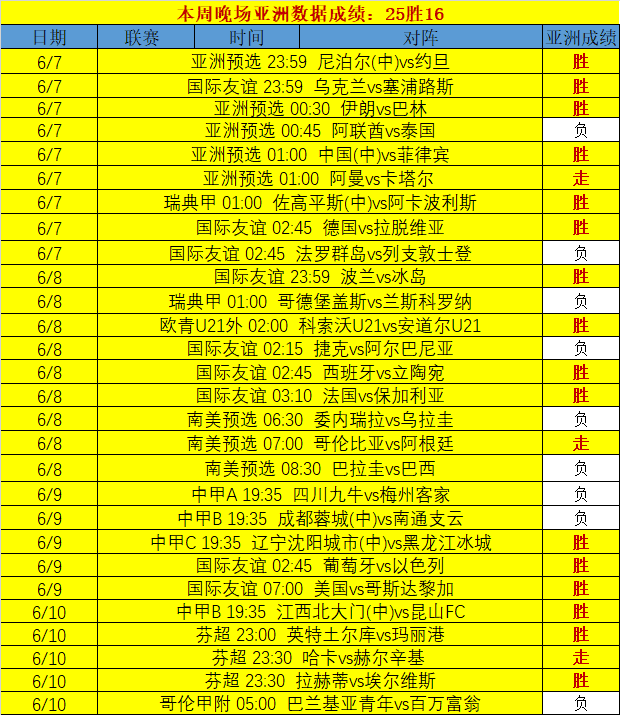 足球比赛数据分析，解锁胜利之匙的现代工具