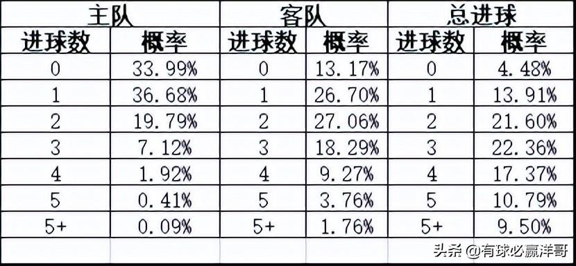足球比赛数据统计软件，重塑足球分析的未来