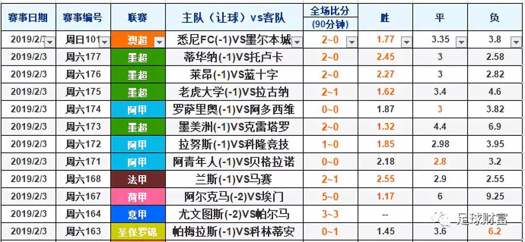 竞彩足球，今晚赛事结果一网打尽