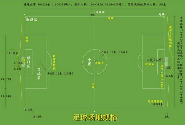 足球场地标准尺寸规格详解