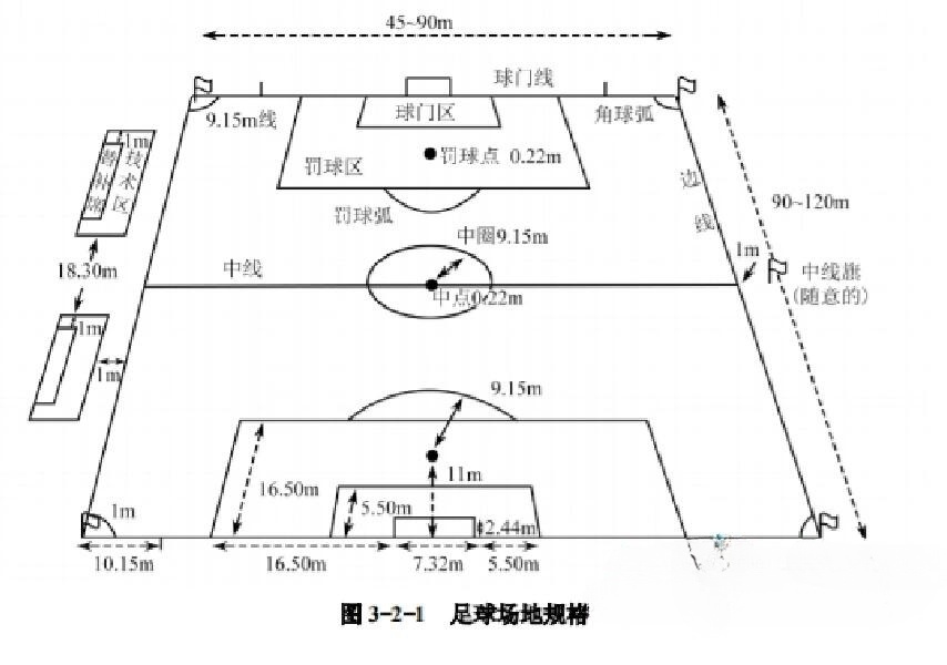 三人足球场地标准尺寸，细节决定胜负的关键