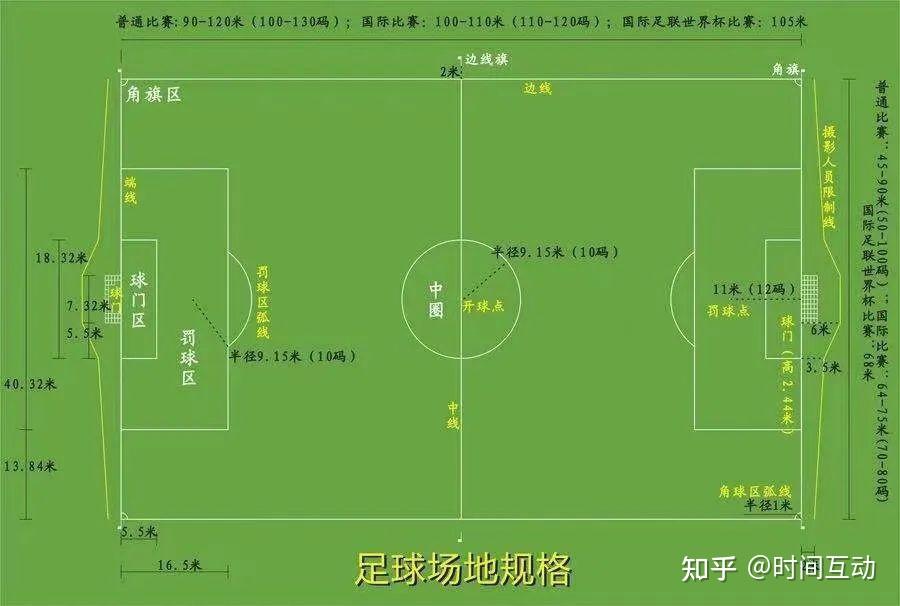 足球规则简述，绿茵场上的黑白艺术