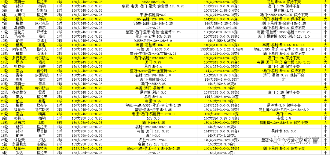足球大小球技巧，解锁100%进球必中盈利的秘密