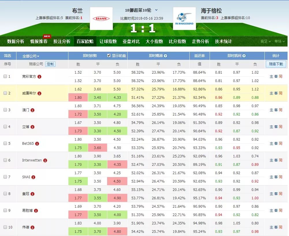 足球胜平负计算器，竞彩网app的智能足球投注助手
