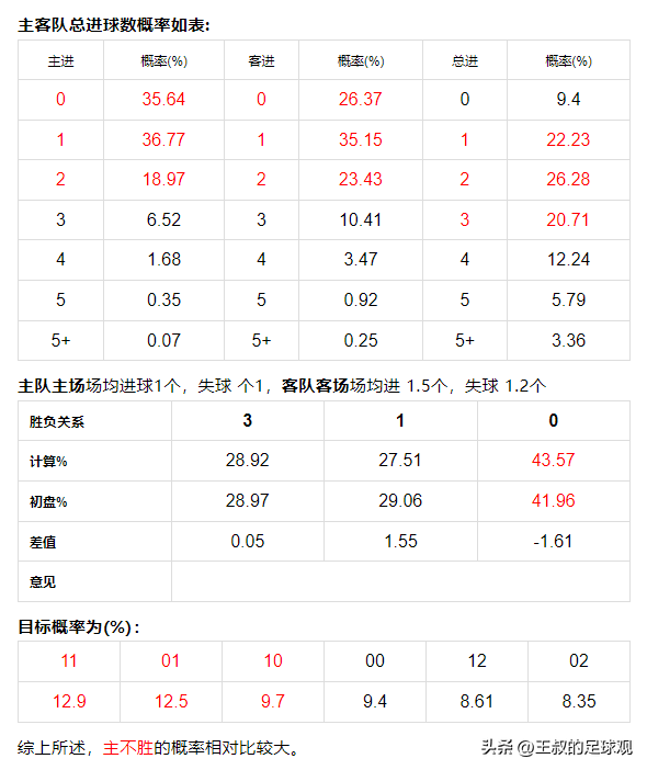 竞彩足球最新开奖结果与白雪分析，揭秘赛事背后的数据密码