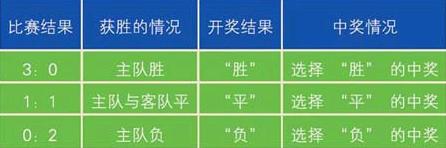探索中国竞彩网足球胜平负的奥秘