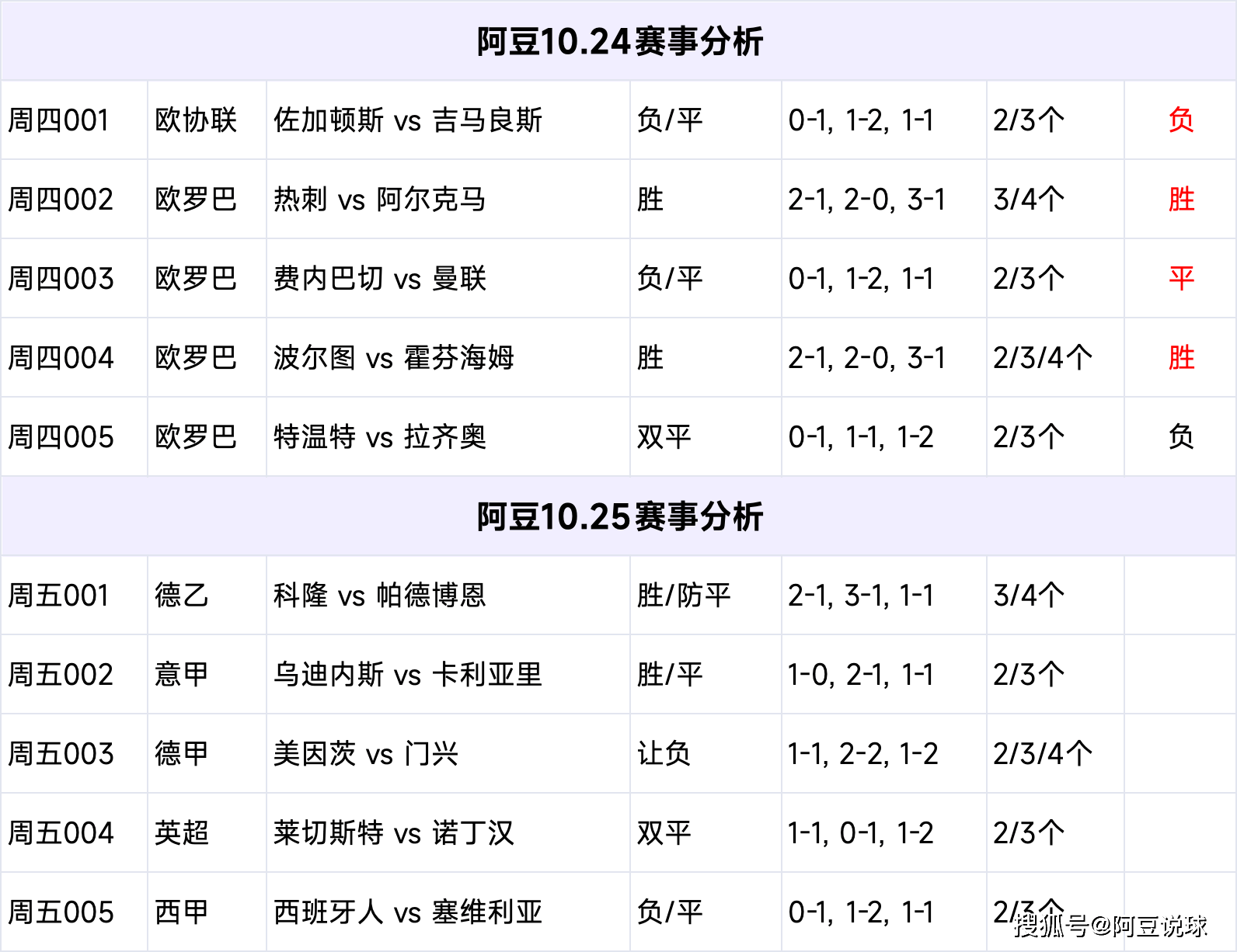 足球赛事追踪，竞彩网与澳客网——实时比赛结果与直播的双重盛宴