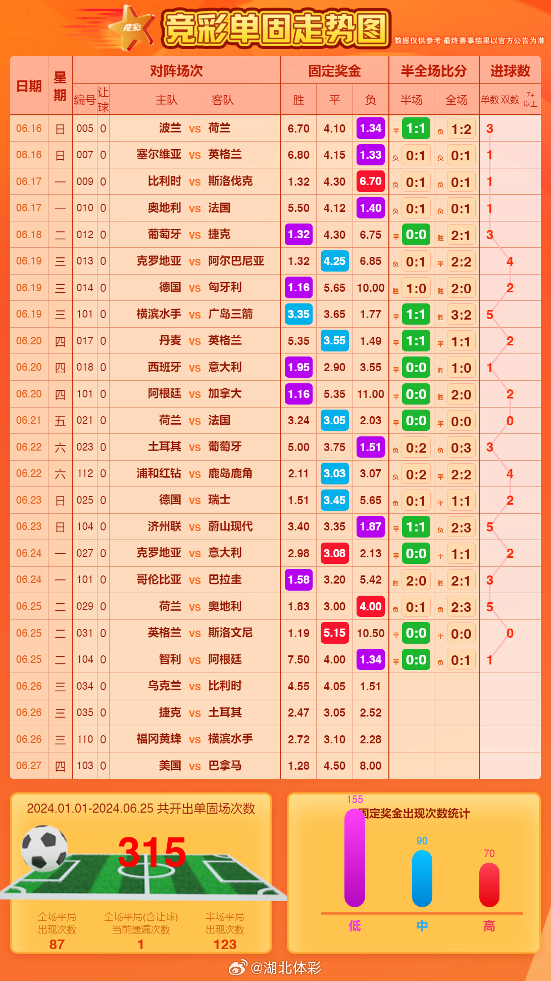 体育新闻 第470页