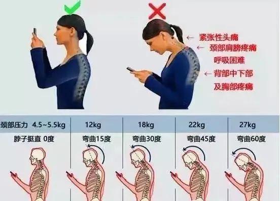 足球比赛结果查询与颈椎手术后游泳的考量