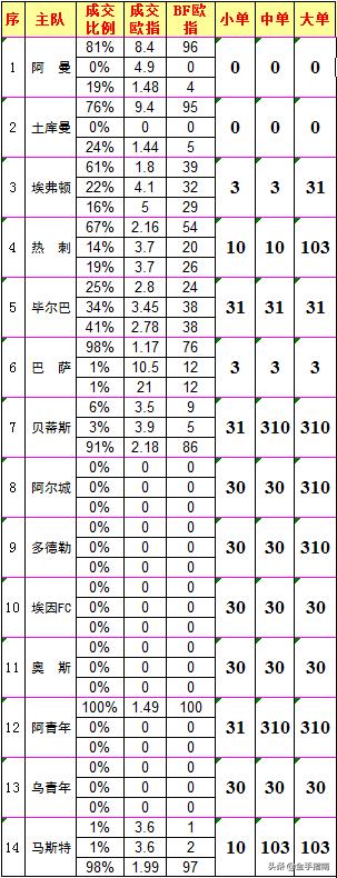 昨日期中体彩足球竞彩比赛结果深度解析，冷门与热门的交织