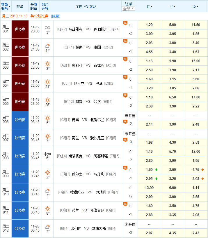 今日竞彩足球比赛结果查询表最新指南