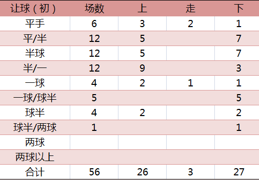 球探比分足球即时比分手机版旧版，足球迷的随身数据宝典