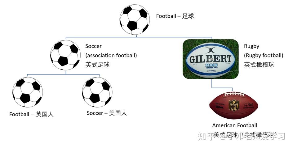 足球与Soccer，全球最受欢迎的球类运动