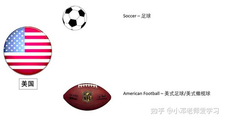 足球、英语、Soccer与Football，一场语言与运动的跨界探讨