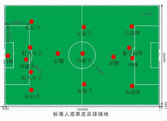 足球英语词汇全解析，从球场到更衣室的每一个角落