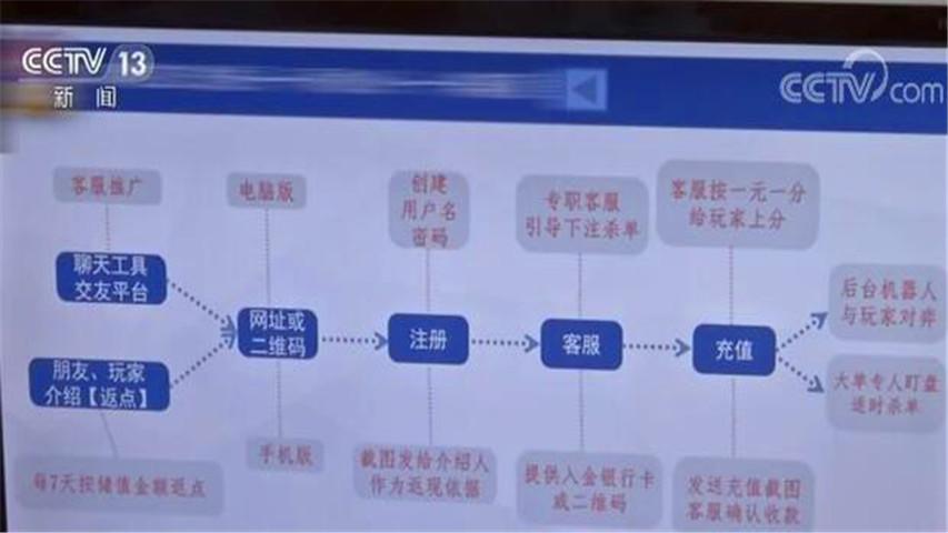 警惕网络赌博陷阱，以足球比分竞彩网500彩票为例