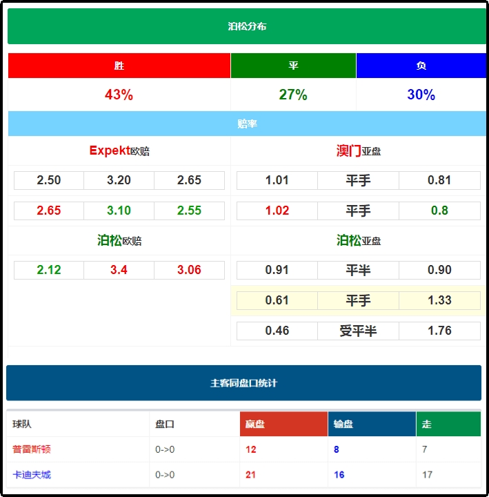 竞彩足球，解析让球胜平负比分的奥秘