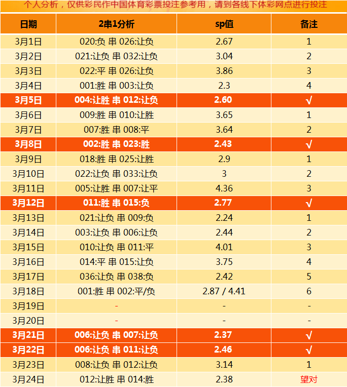 足球竞彩网3月份官方结果查询表深度解析与前瞻