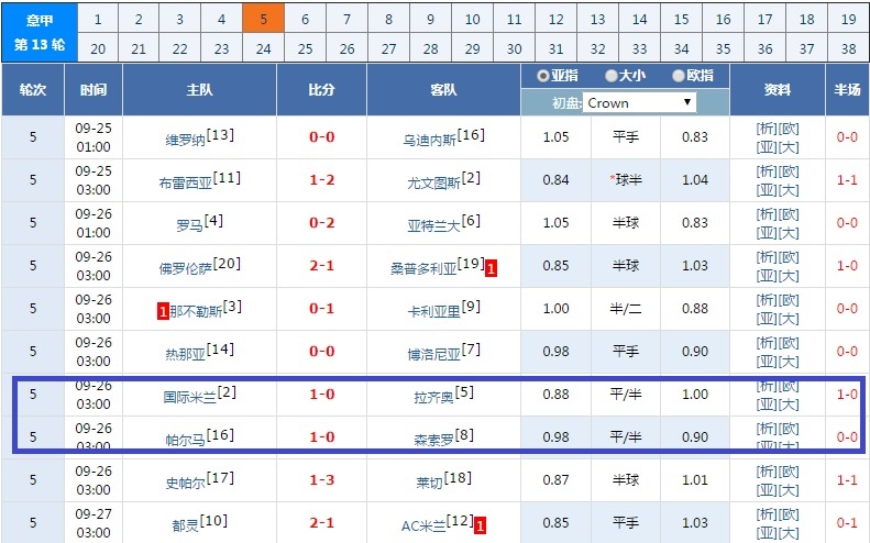 足球竞彩500网意甲2024-2025年积分榜