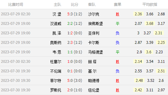 体育新闻 第426页