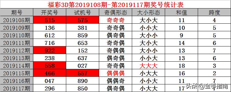 双色球2019118期开奖结果