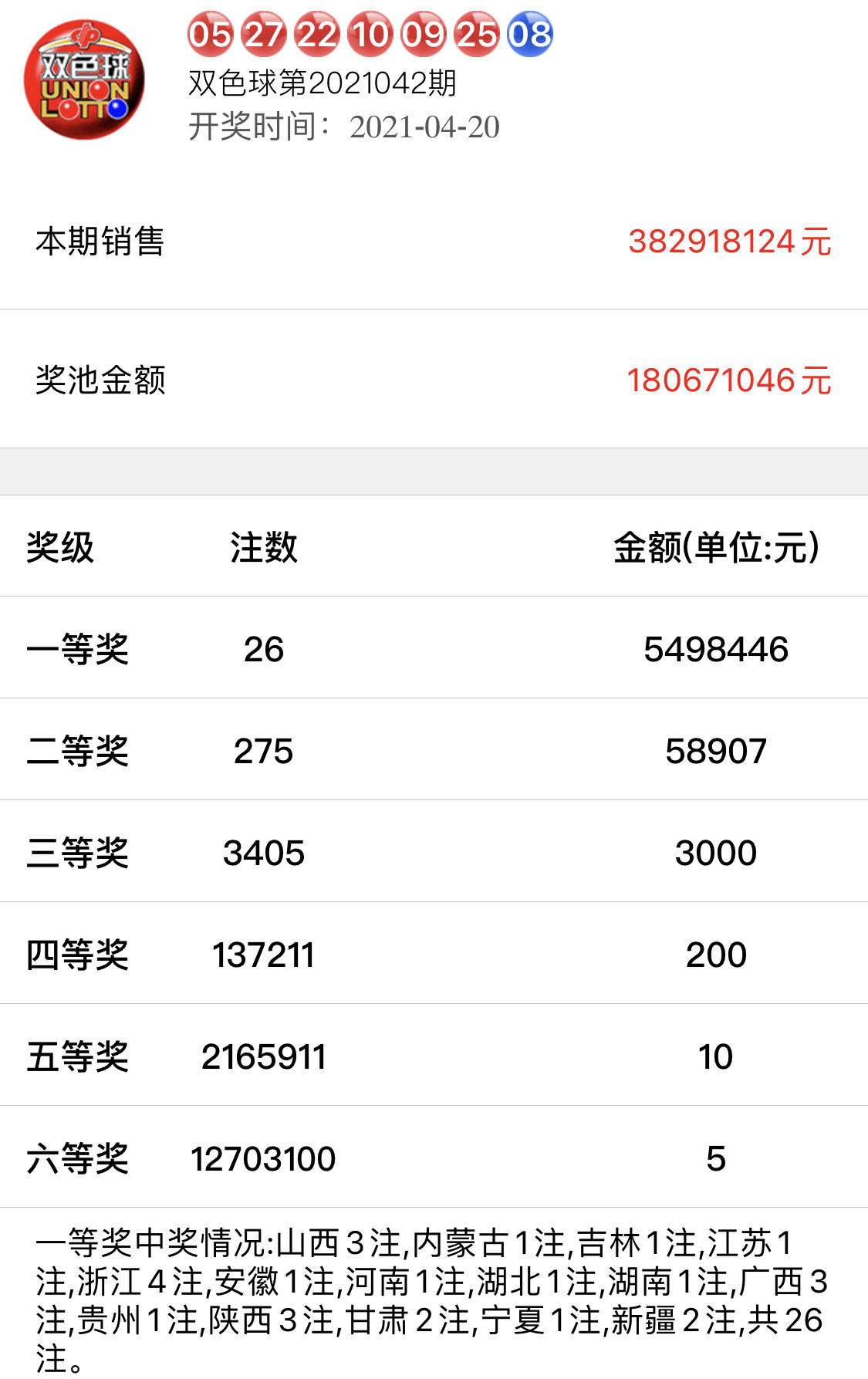彩坛诸葛亮，双胆独胆，真准的奥秘