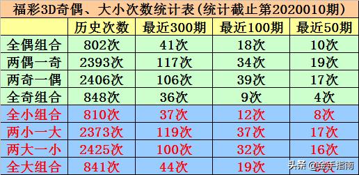 探索双色球2020011期的奇妙之旅