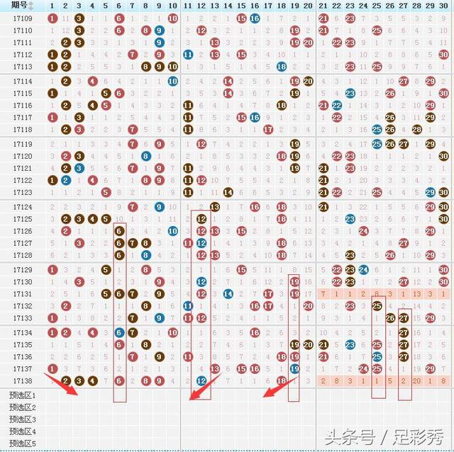 七乐彩走势图表，解读数字背后的奥秘