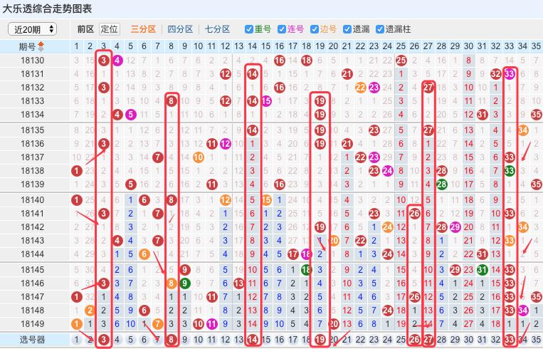 探索大乐透最近开奖走势图，揭秘数字背后的秘密