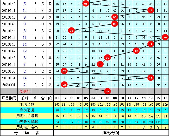 预测专家 第355页