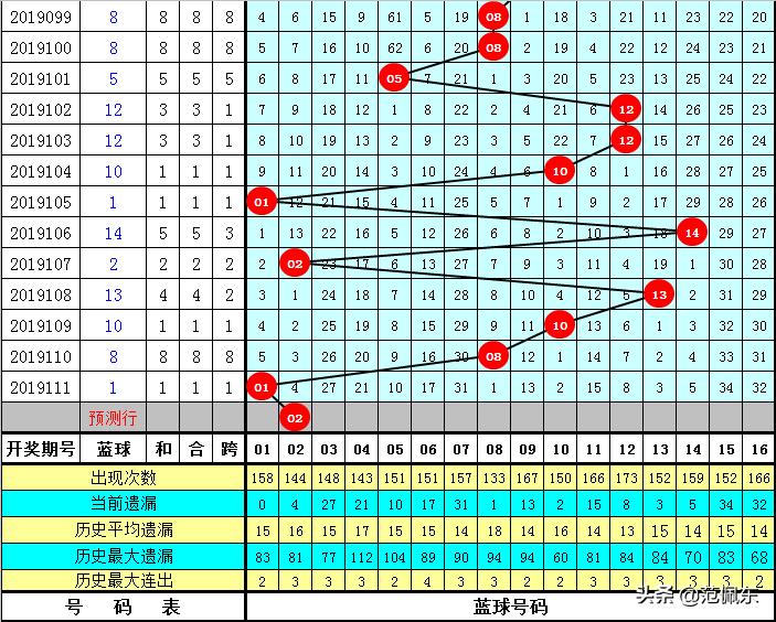 探索双色球2019112期的奇妙之旅，数字背后的故事与彩民的期待