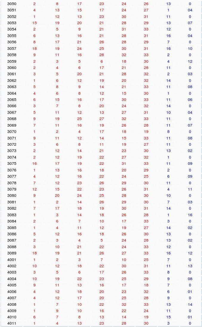 2014年双色球全年开奖号码回顾，幸运与奇迹的交织