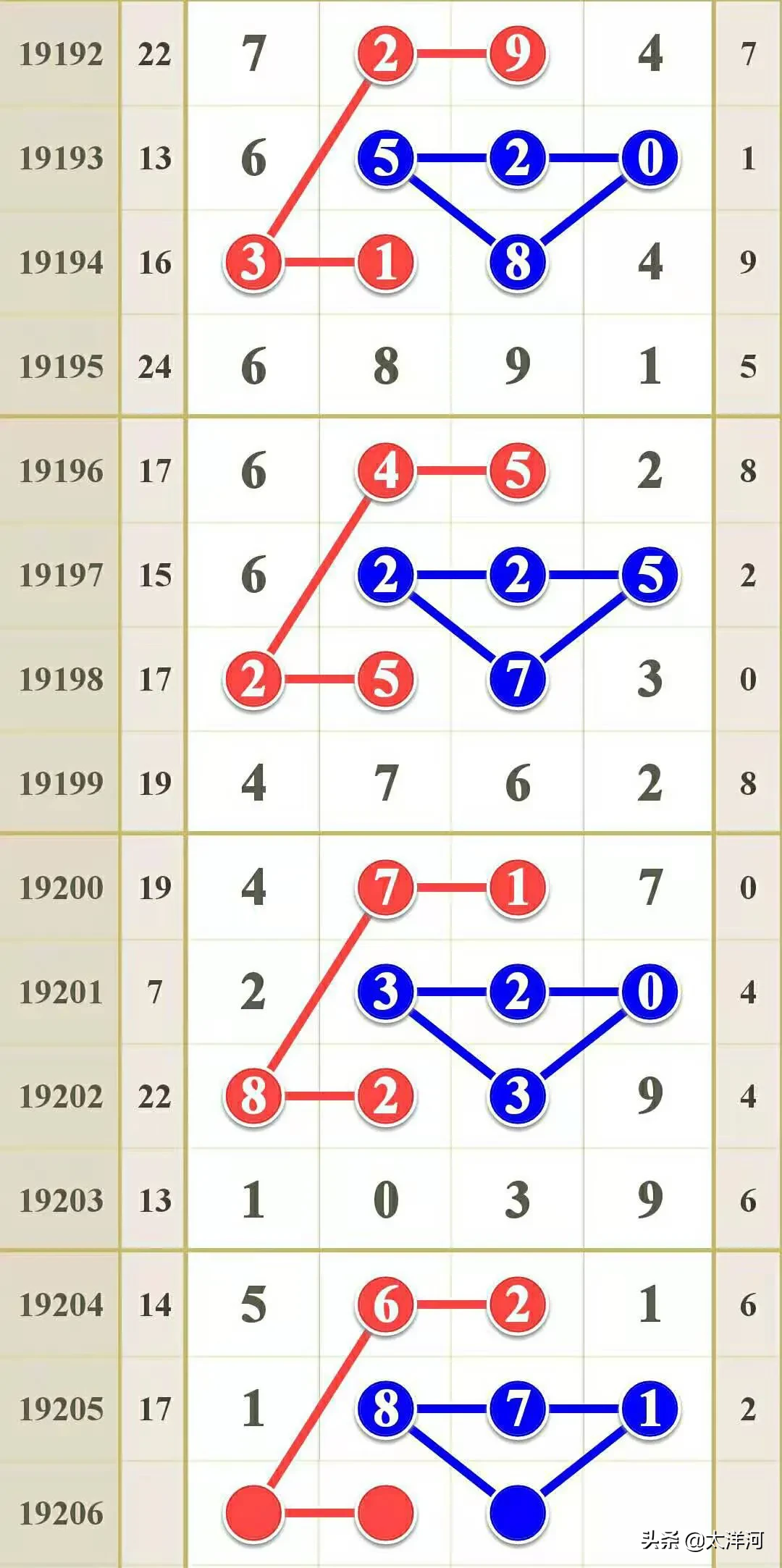 排列五预测，理性与智慧的结合，而非盲目迷信