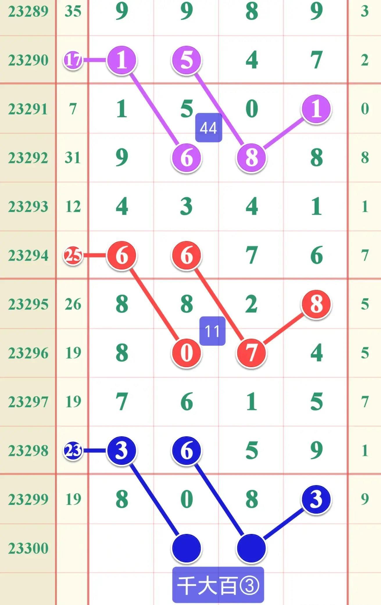 排列三走势图综合版带连线，解锁数字彩票的奥秘