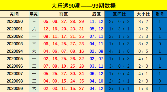 100期大乐透，历史走势图中的数字密码与未来趋势分析