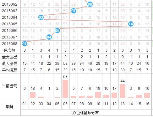 探索双色球走势，近50期数据分析与图表解读