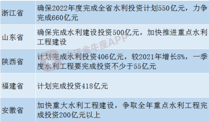 预测专家 第341页