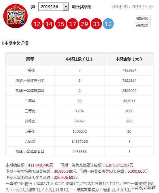 2019137期双色球开奖揭晓，梦想与幸运的碰撞