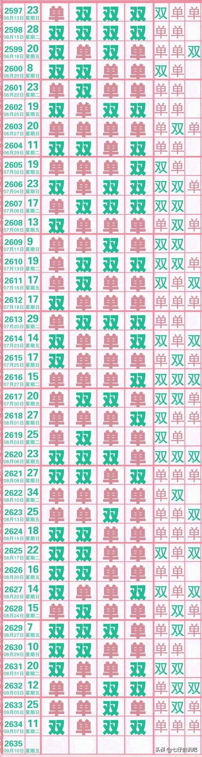 七星彩走势图带连线，解锁数字游戏的奥秘
