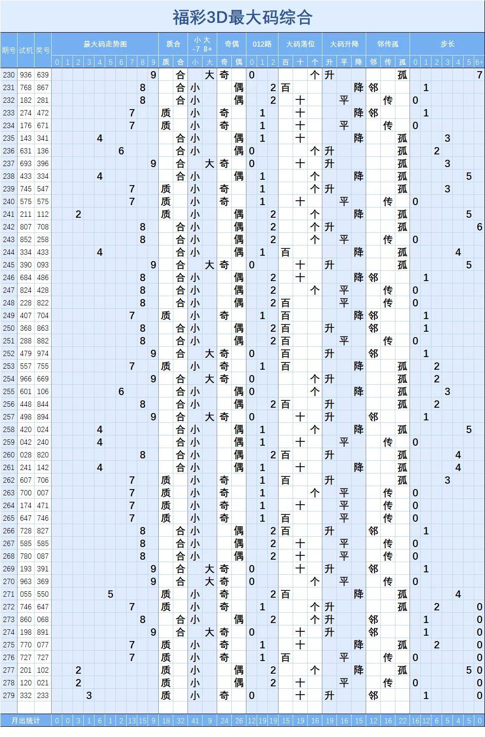 福彩3d综合走势图，洞悉数字背后的奥秘