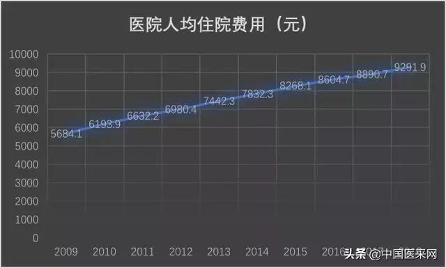 探索3D彩票最近100期走势图，数据背后的秘密与趋势分析