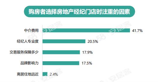 成都房产信息网官网，一站式解决您的置业需求