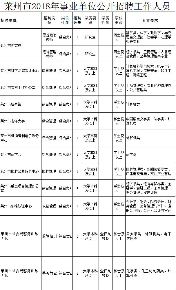 莱州招聘信息网最新动态，解锁职场新机遇的钥匙