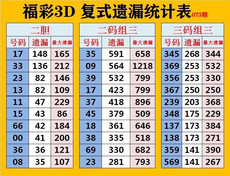预测专家 第320页