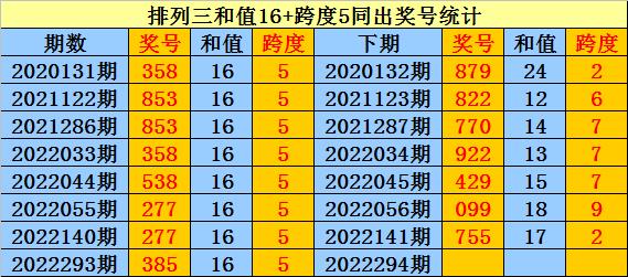 排列三和值跨度速查表图，数字游戏的智慧导航