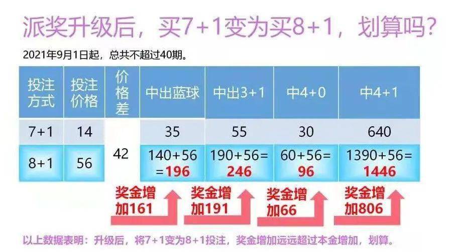 探索双色球12+1复式投注的魅力与成本