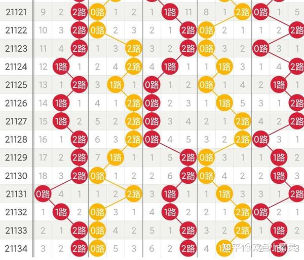 探索体彩大乐透走势图，揭秘近30期的数字奥秘