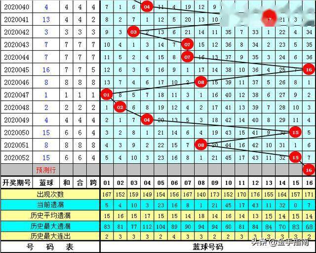 精准预测，双色球杀号定胆的彩经秘籍