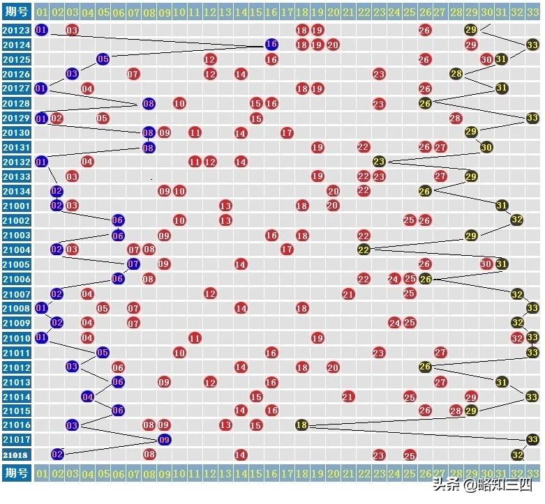 福彩双色球走势图分析，揭秘数字背后的奥秘