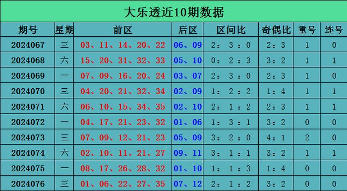 精准预测大乐透下期后区，科学分析与理性期待